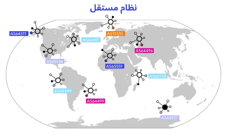 زناد سوفت - ما هو النظام المستقل (Autonomous System) وكيف يعمل في بنية الإنترنت؟ ما هو النظام المستقل